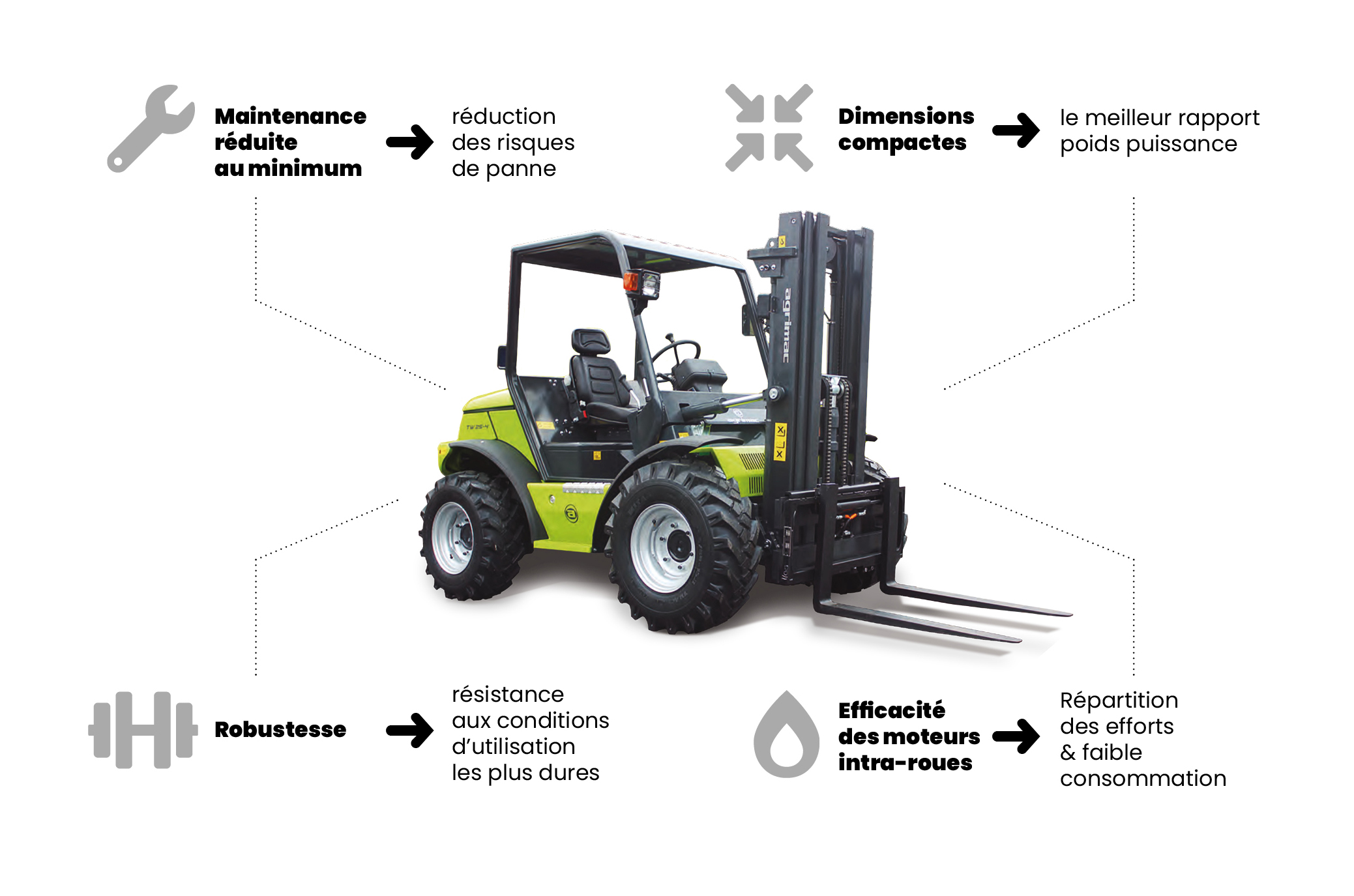 INFOGRAPHIE AGRIMAC INFOGRAPHIE AGRIMAC