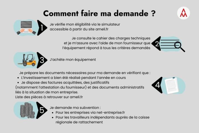 AIDES ET SUBVENTIONS CARSAT 2026